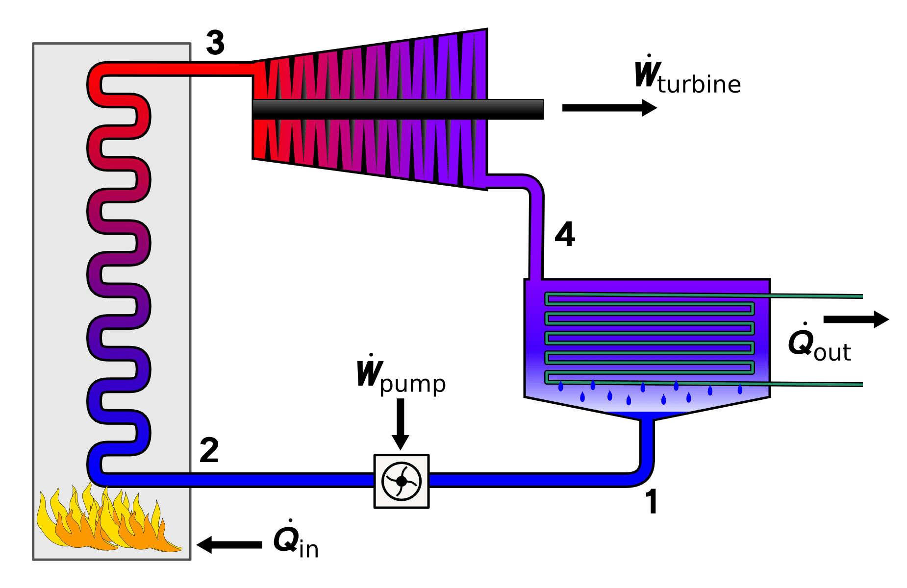 Rankine cycle layout