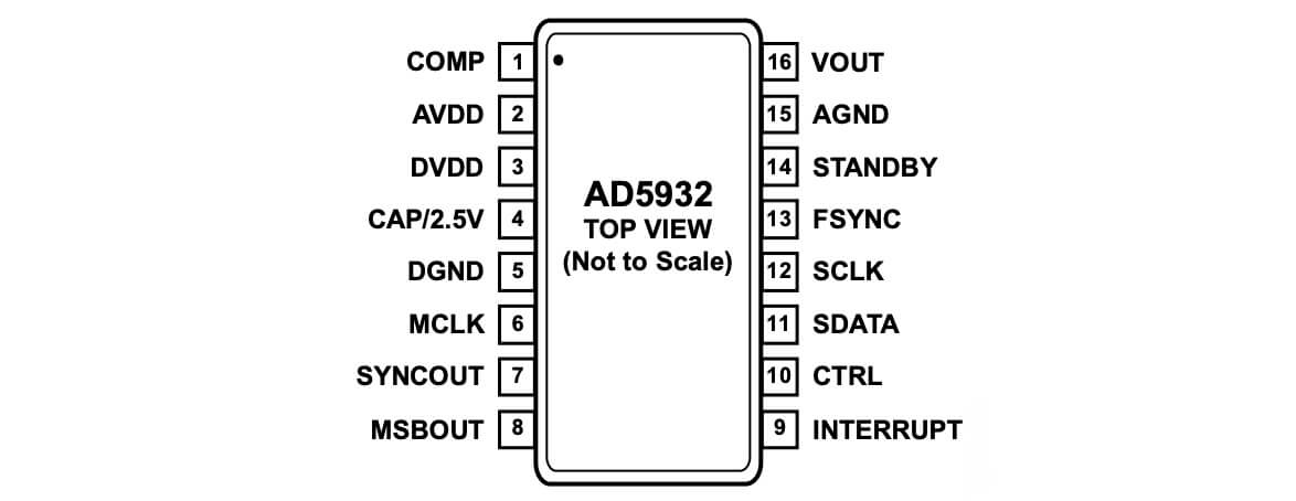 ad5932