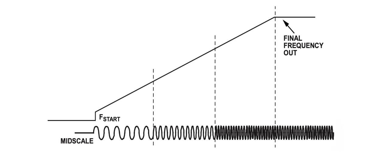 freq